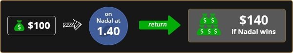 Hedging In-Play Example 1